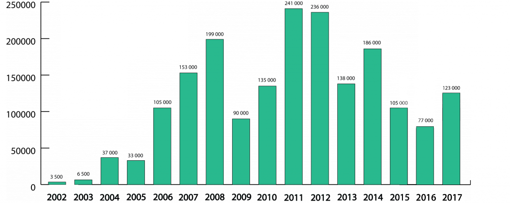 grafik2018.png grafik2018.png