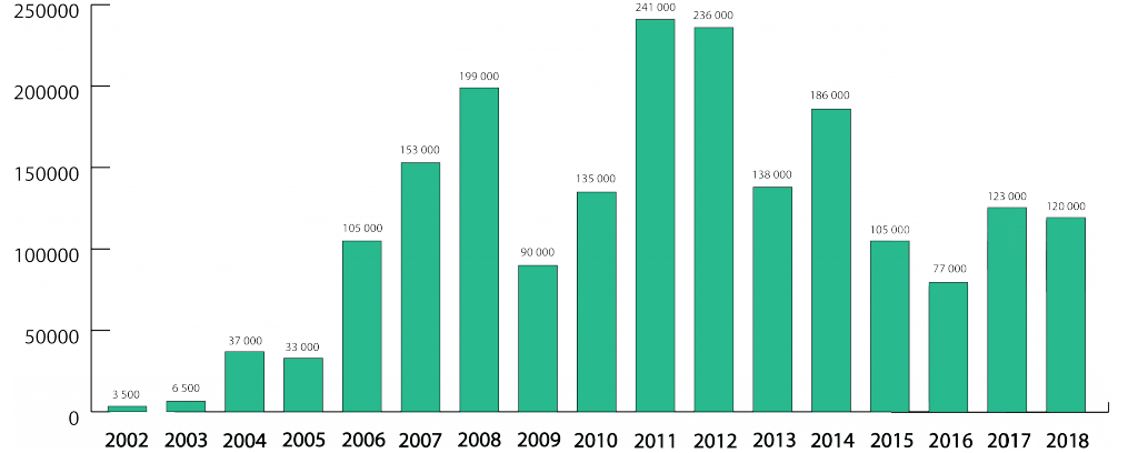 2002-2018.png 2002-2018.png